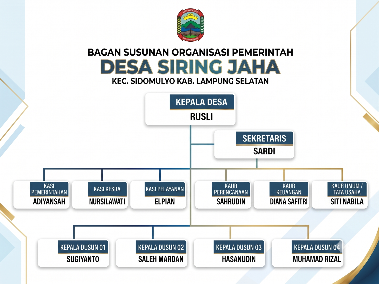 Struktur Organisasi Desa